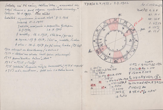 VÍTĚZSLAV NEZVAL. Grafologický rozbor, horoskop, komentář Emanuela Šimandla.