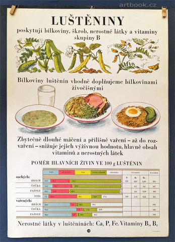 ŠKOLNÍ TABULE. VÝŽIVA 1954.  - LUŠTĚNINY.
