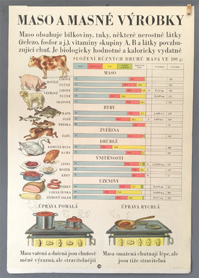 ŠKOLNÍ TABULE. VÝŽIVA. 1954 - MASO A MASNÉ VÝROBKY.