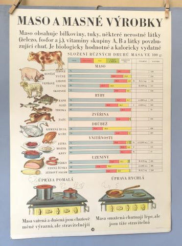 TABULE O VÝŽIVĚ - MASO A MASNÉ VÝROBKY. - 1954.
