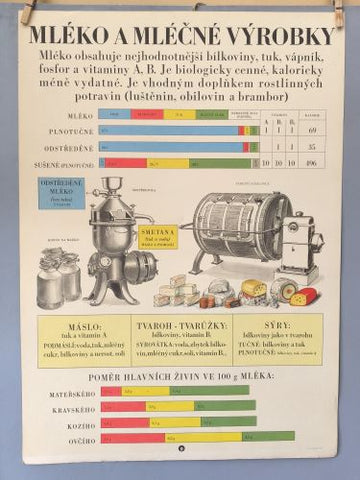 TABULE O VÝŽIVĚ - MLÉKO A MLÉČNÉ VÝROBKY. - 1954.