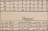 Rukopis astrologa, léčitele - kol. 1920.